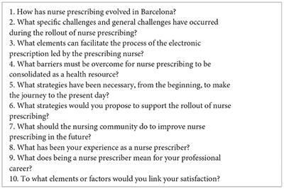 Experiences of Spanish nurses in the rollout of nurse prescribing: a qualitative study